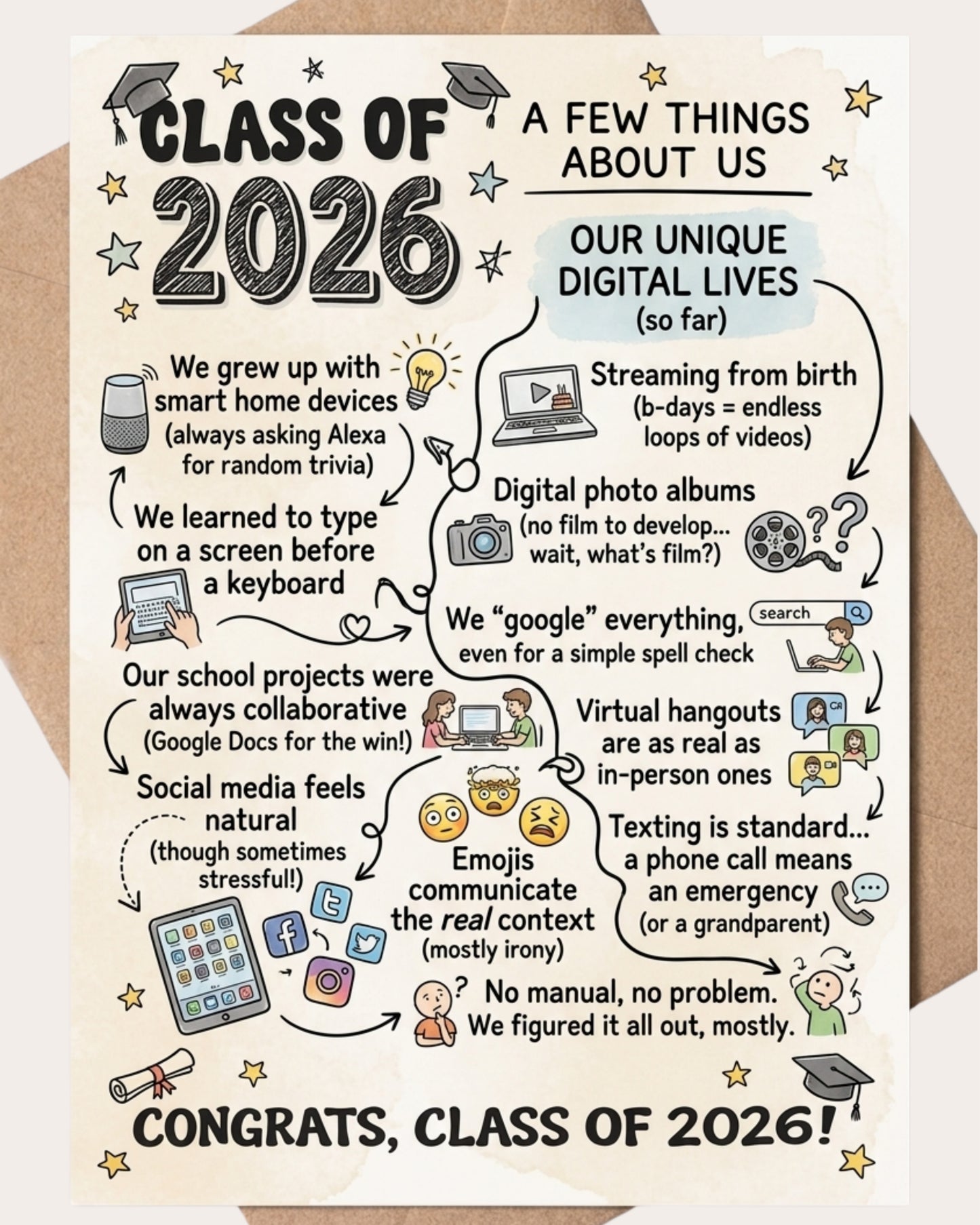 Class of 2026: Raised Online, Ready for Anything